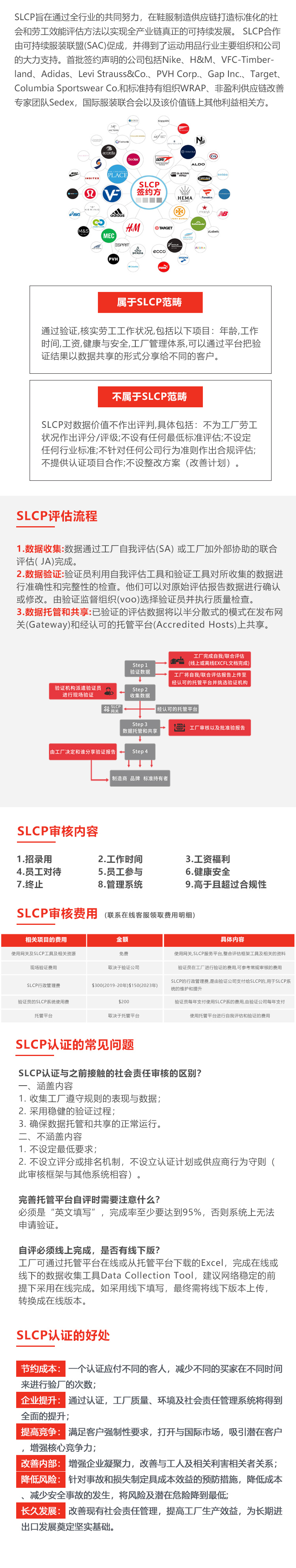 SLCP验厂(图1)