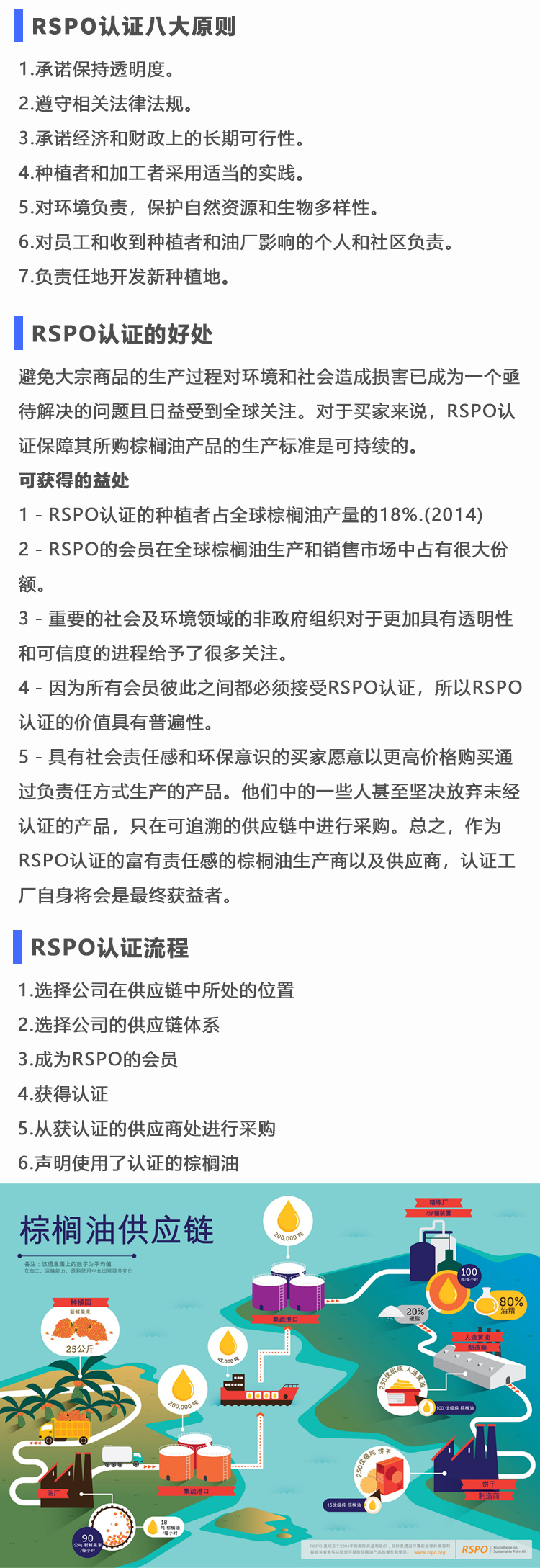 RSPO认证(图1)