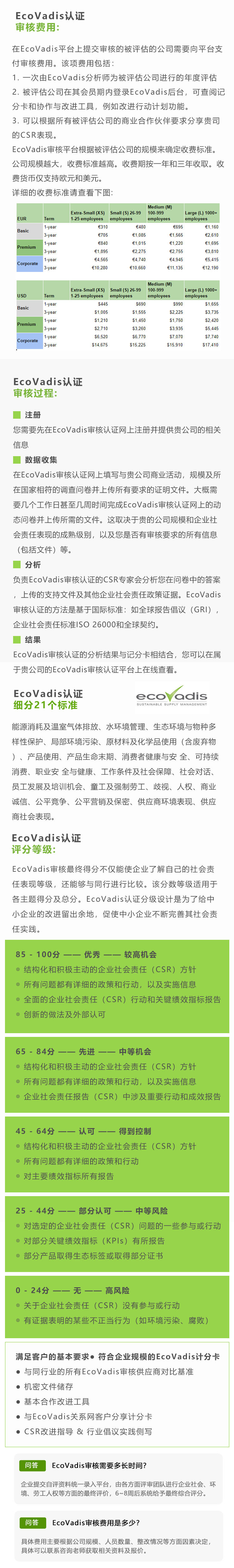EcoVadis认证(图1)