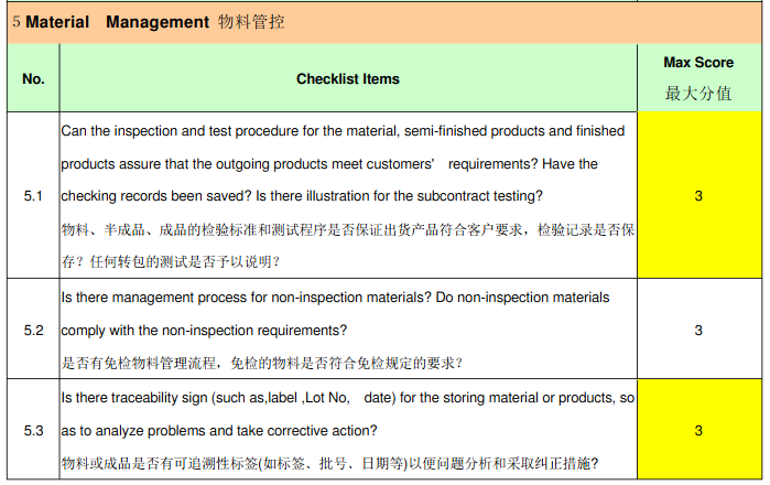 比亚迪(BYD)验厂审核简介、审核清单和评分标准(图6)
