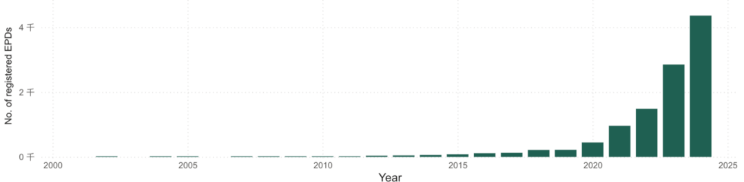LCA评估及EPD认证:企业环境合规与绿色竞争力(图3) LCA评估及EPD认证:企业环境合规与绿色竞争力(图3)