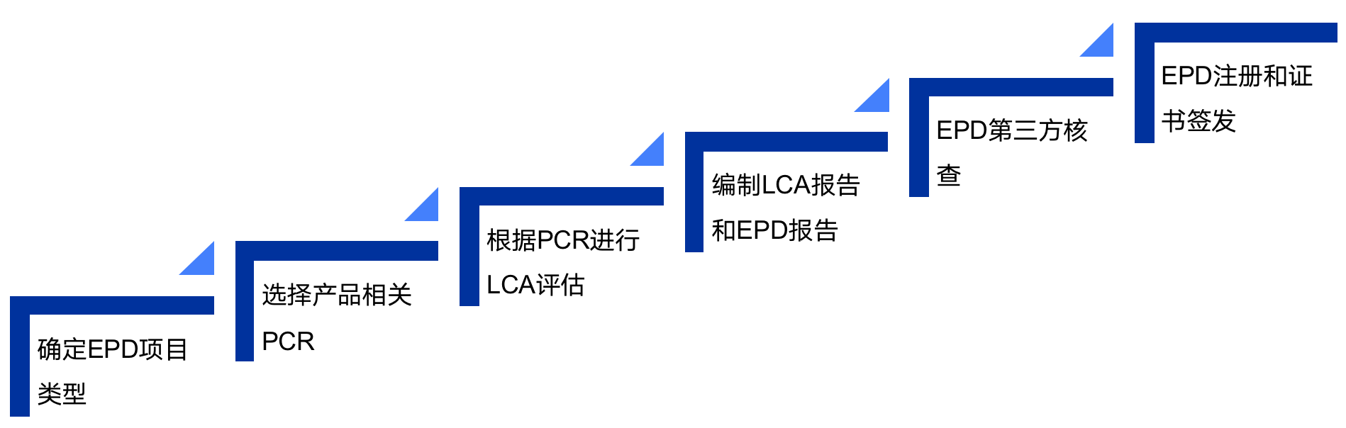 LCA评估及EPD认证:企业环境合规与绿色竞争力(图6) LCA评估及EPD认证:企业环境合规与绿色竞争力(图6)