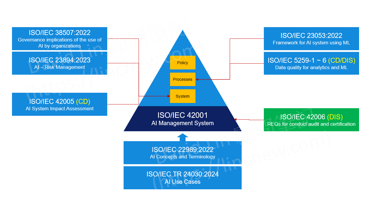 ISO/IEC 42001人工智能管理体系认证全解析，AI企业出海合规必备资质(图1)