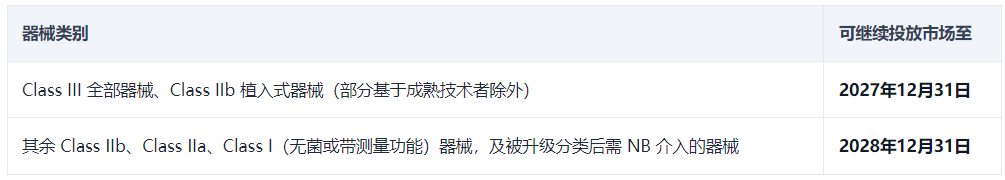 MDR法规深度解读：出口欧盟的医疗器械，2026年这些时间节点必须盯紧(图1)