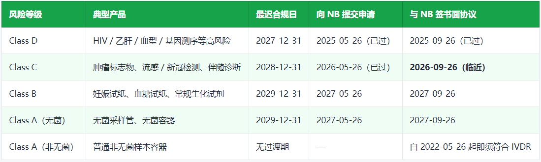 IVDR体外诊断法规 (EU 2017/746)：被MDR "抢走流量"的欧盟合规另一半(图1)