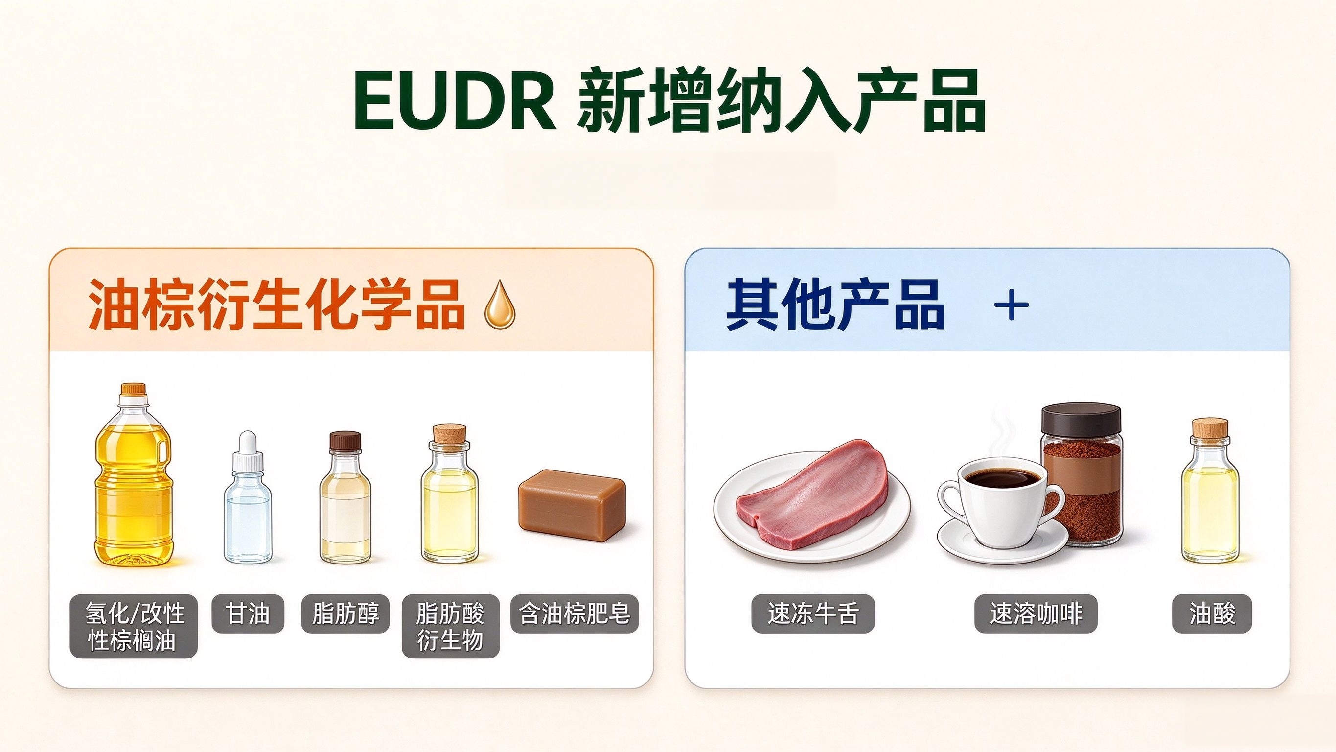 EUDR新增.jpg