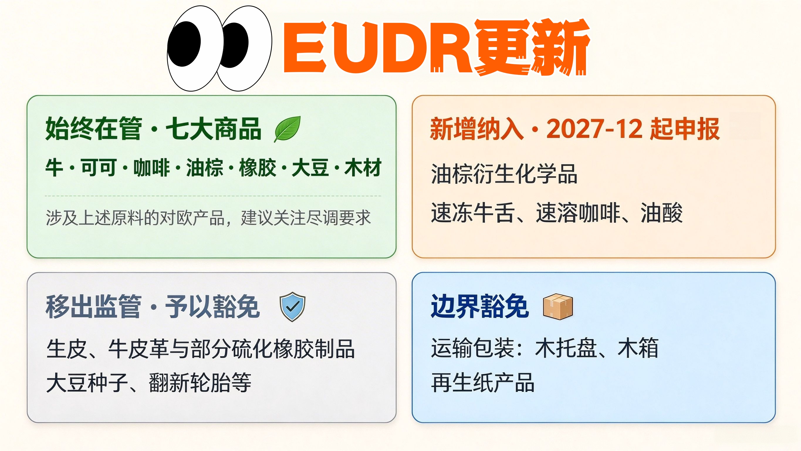 EUDR更新
