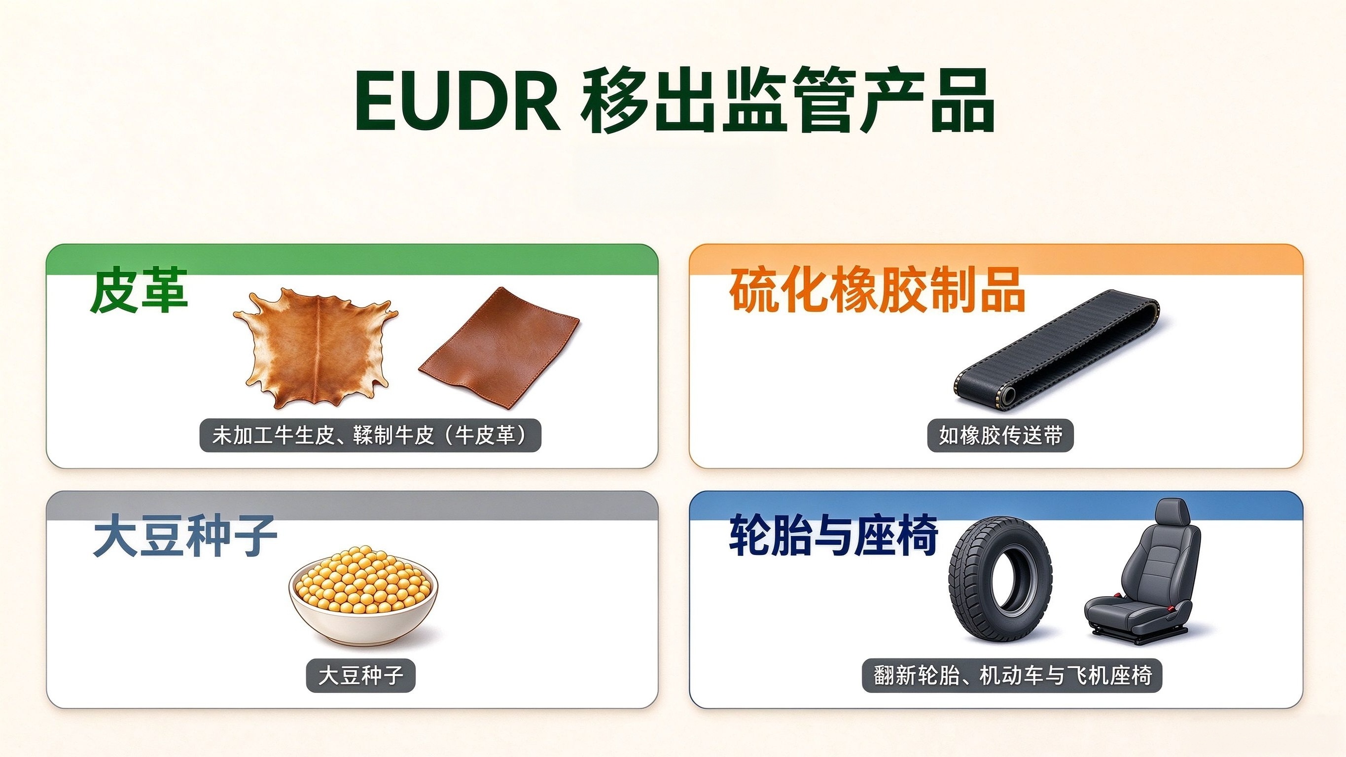 EUDR变更.jpg