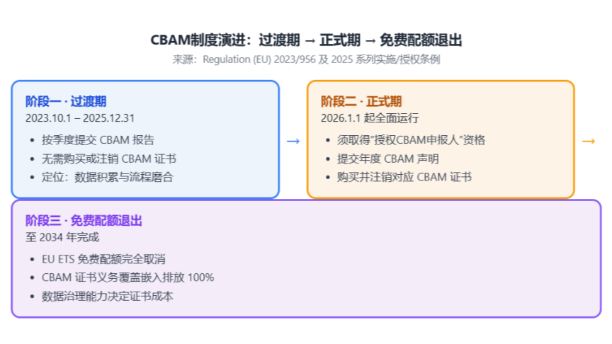 CBAM制度.png CBAM制度.png