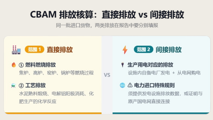 CBAM排放核算.png CBAM排放核算.png