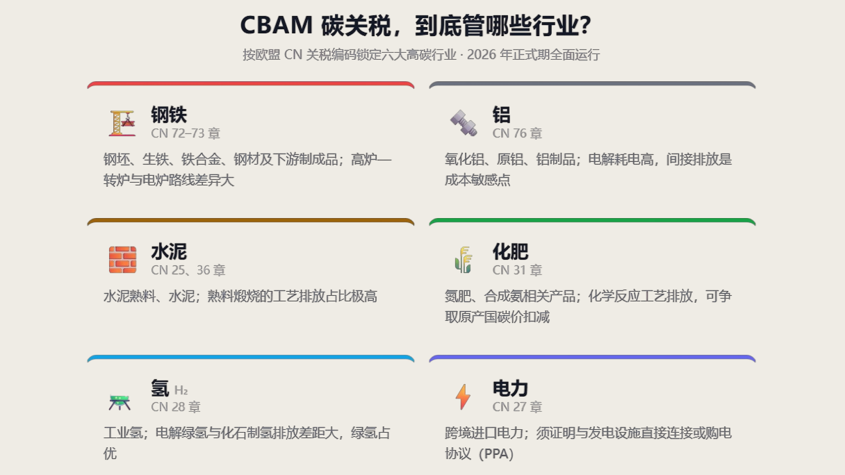 CBAM行业.png CBAM行业.png
