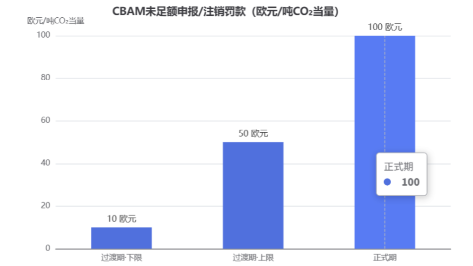 CBAM申报.png CBAM申报.png