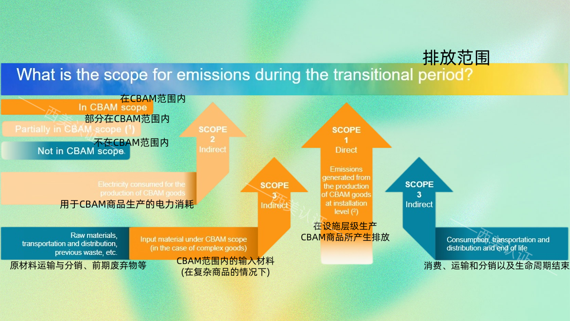 CBAM排放范围.png