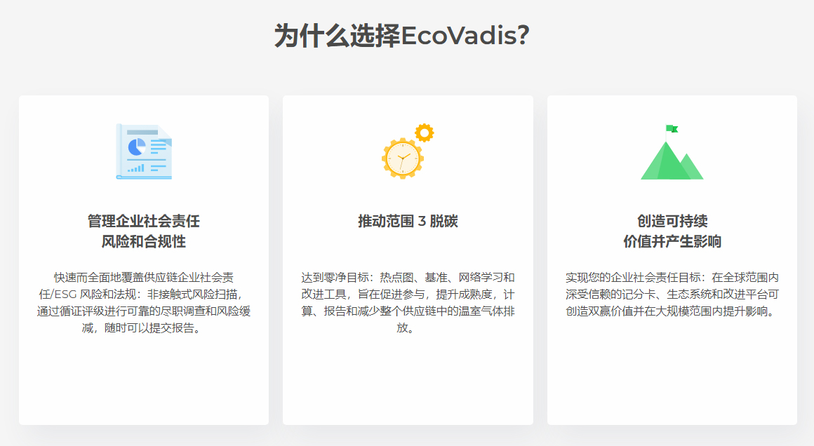 EcoVadis认证(图6)