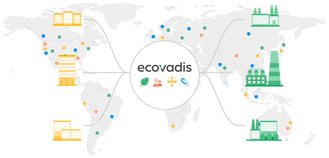 EcoVadis认证简介及2024年奖牌和徽章评定最新标准(图1)