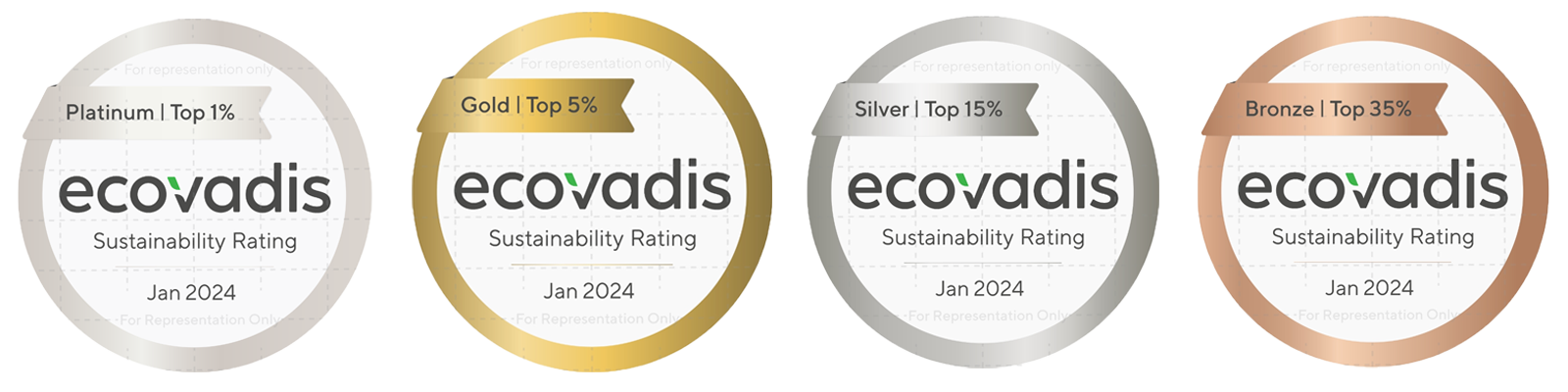 EcoVadis认证简介及2024年奖牌和徽章评定最新标准(图7)