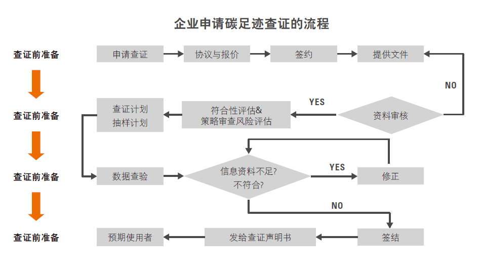 ISO14064认证(图2)