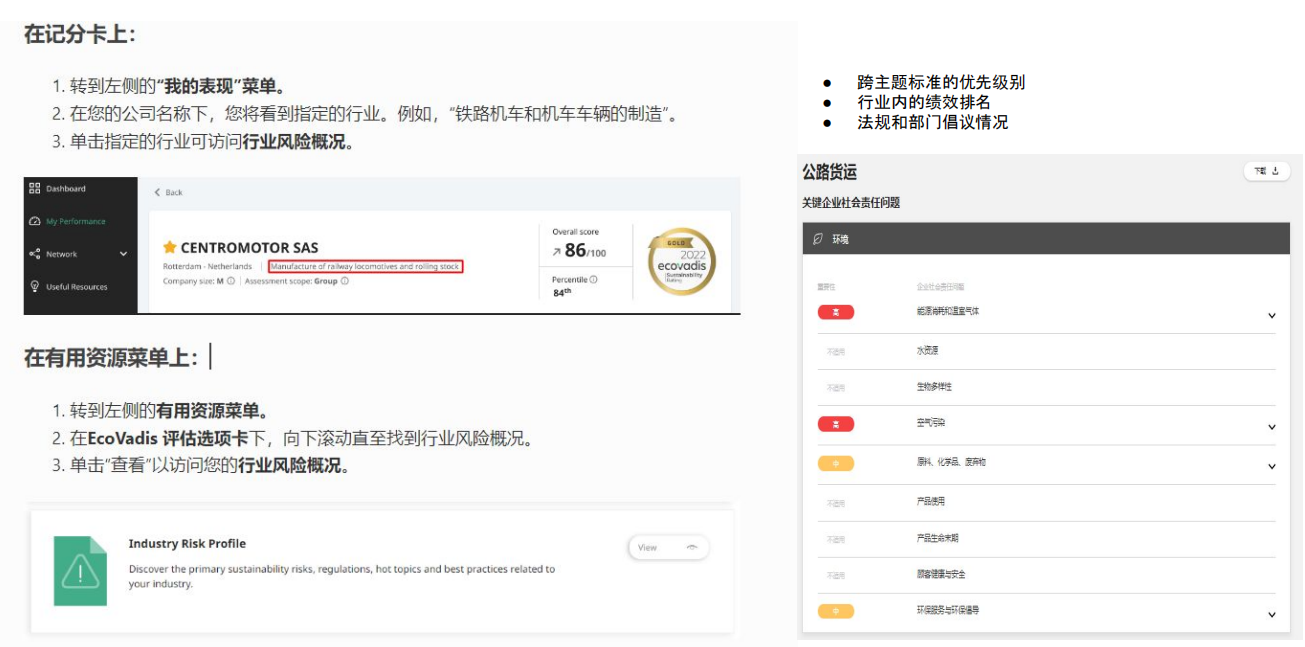 干货丨EcoVadis评估范围怎么选？注册如何操作？评分有效期是多久？(图2)