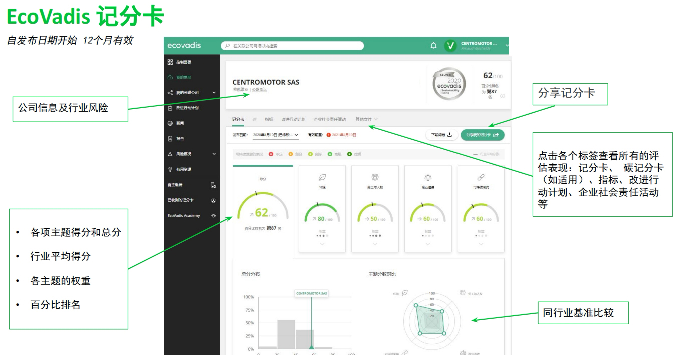 干货丨EcoVadis评估范围怎么选？注册如何操作？评分有效期是多久？(图4)