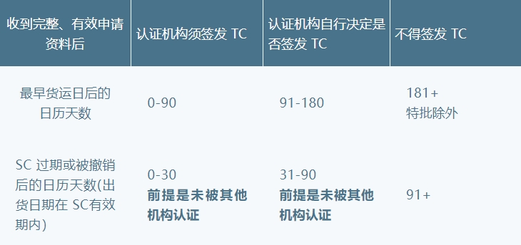 GRS/RCS | TC系统常见问题解答(图2)