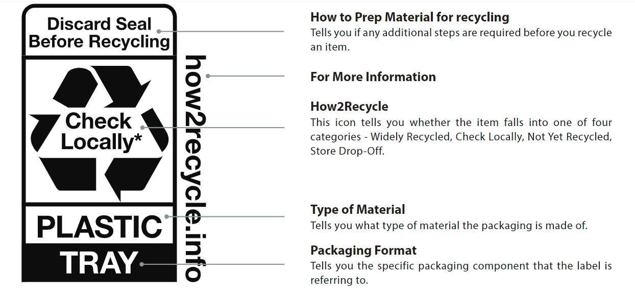 How2Recycle标签认证流程及使用全解析(图3)