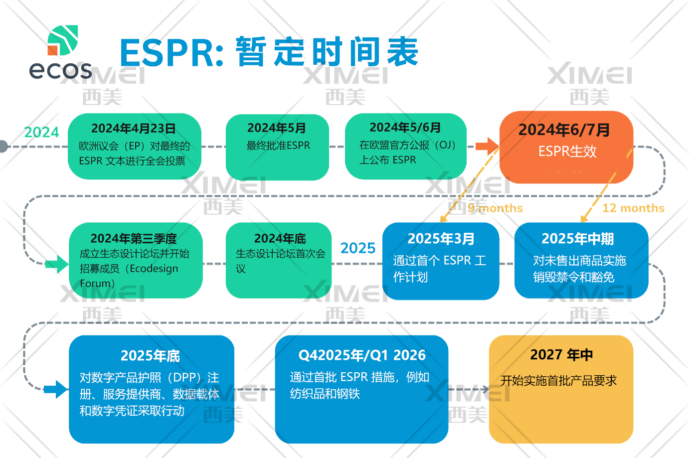 ESPR欧盟可持续产品生态设计法规已生效，纺织品、服装、鞋类成首批管控产品！(图1)