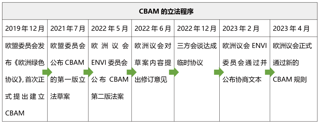 碳关税来袭，出口商如何应对？CBAM机制全解析！(图1)