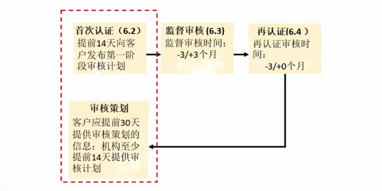  IATF认可规则（第六版）25年1月1日开始生效，这些变化需要密切关注(图1)