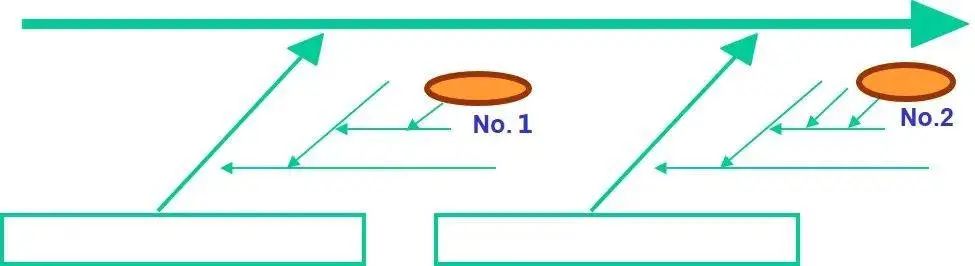 如何系统地解决问题？5分钟带你认识鱼骨图分析法！(图9)