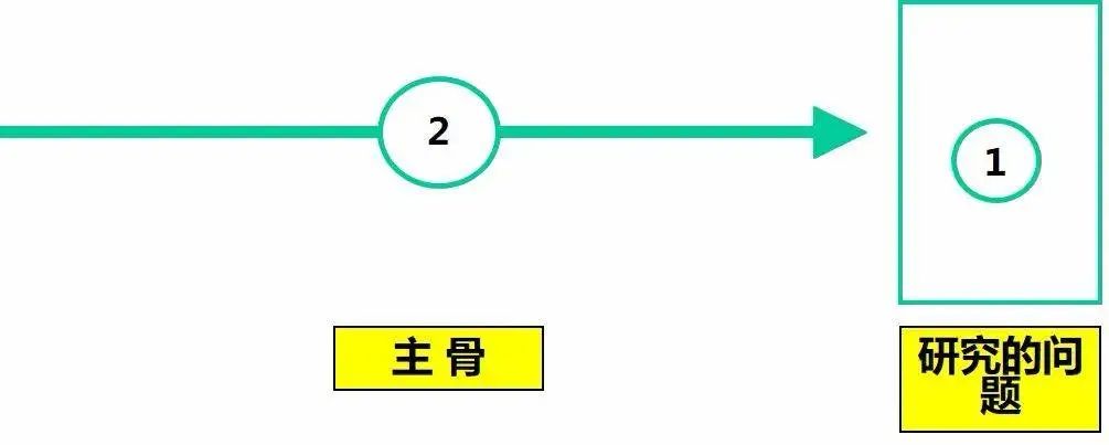 如何系统地解决问题？5分钟带你认识鱼骨图分析法！(图6)