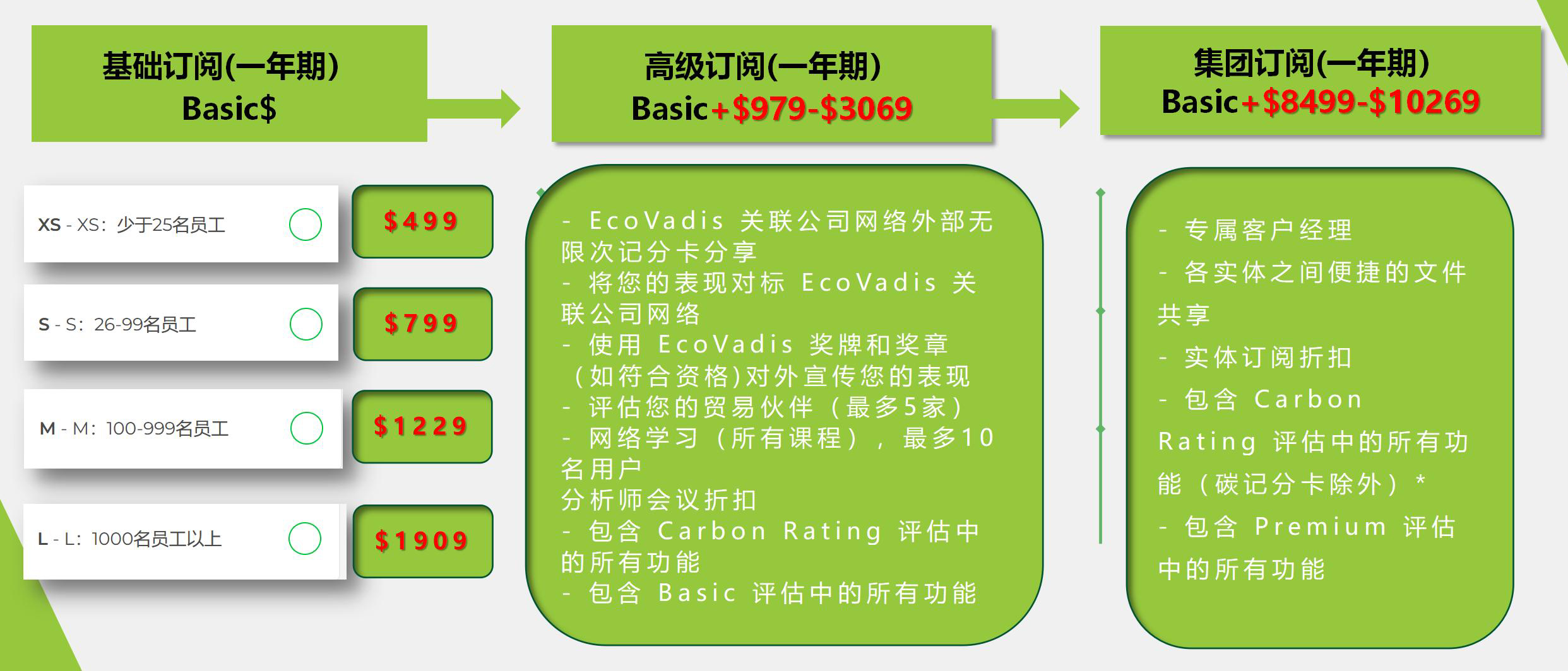 EcoVadis评估(图5)