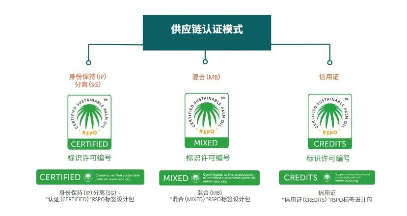 RSPO重要事项更新：共同责任计分卡与Prisma系统(图2)