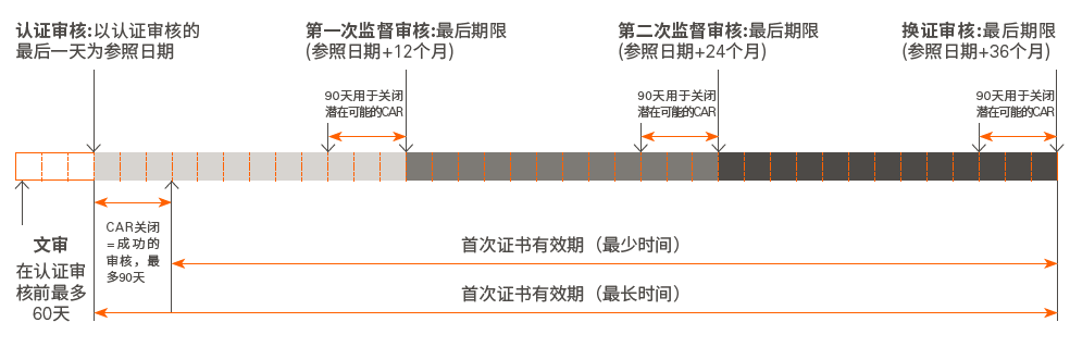 ISO/TS 22163(图1)