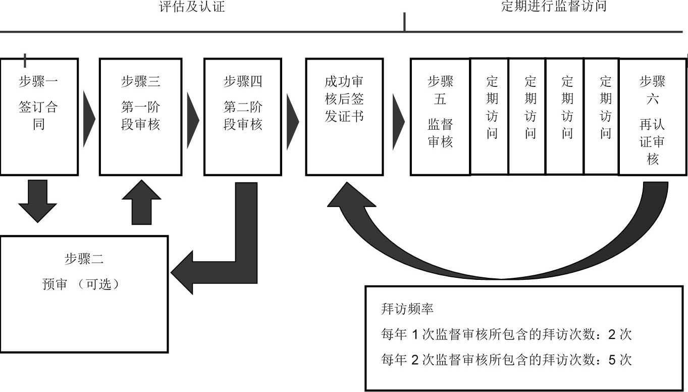ISO5001认证(图1)