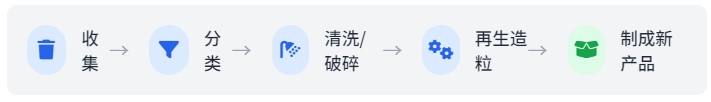 OBP认证(图1) OBP认证(图1)