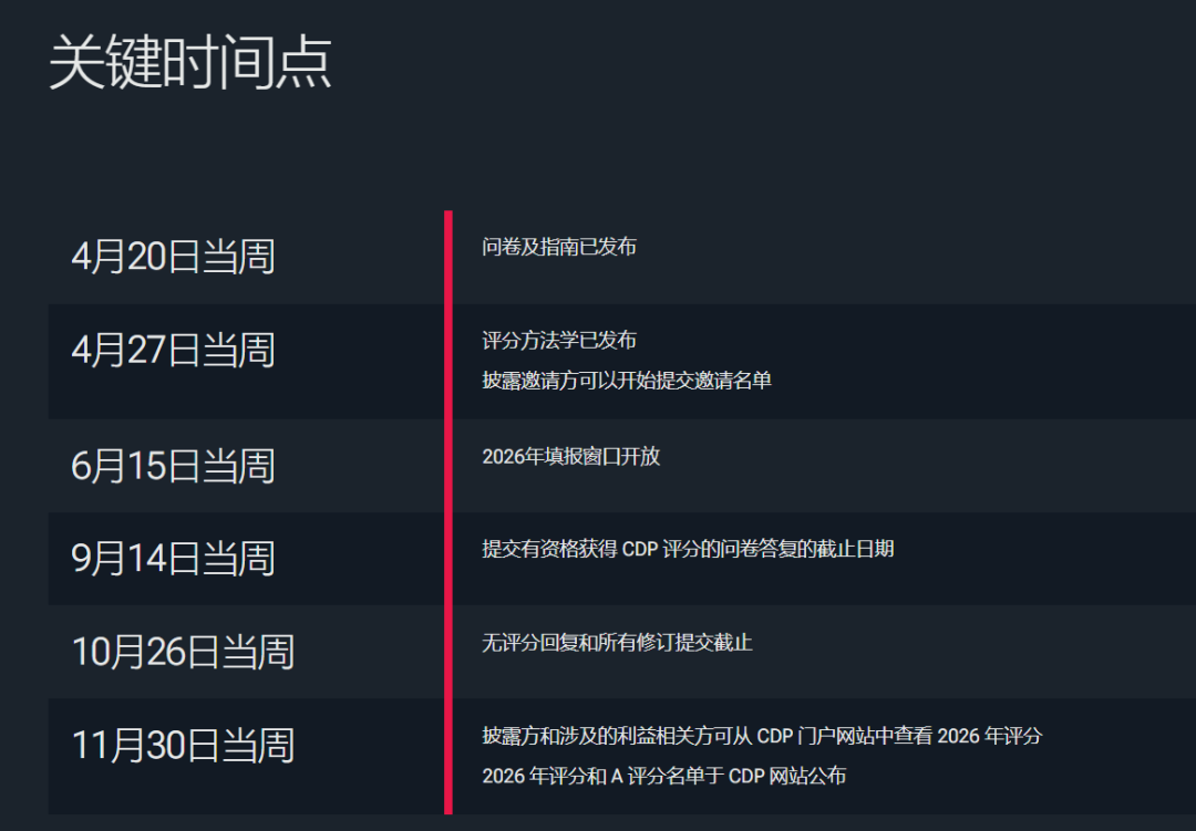 CDP碳排放披露项目(图2) CDP碳排放披露项目(图2)