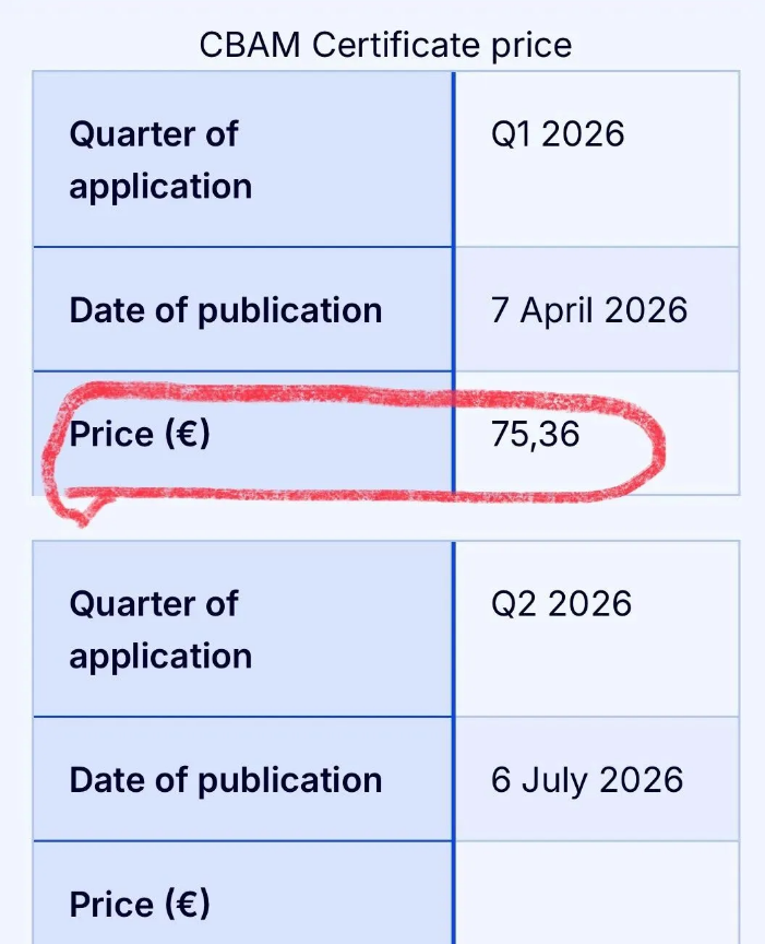 欧盟CBAM证书首季价格正式公布:75.36欧元(图1) 欧盟CBAM证书首季价格正式公布:75.36欧元(图1)